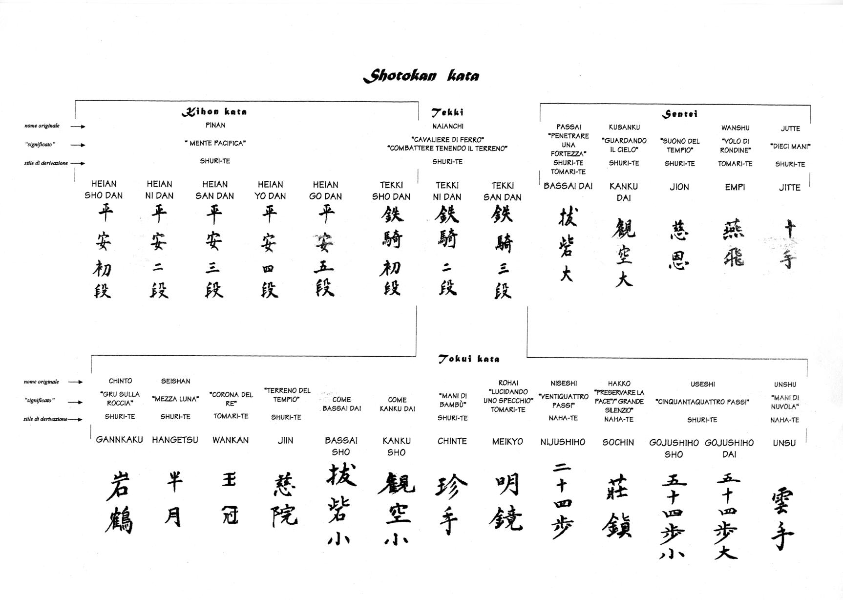 Kata Shotokan